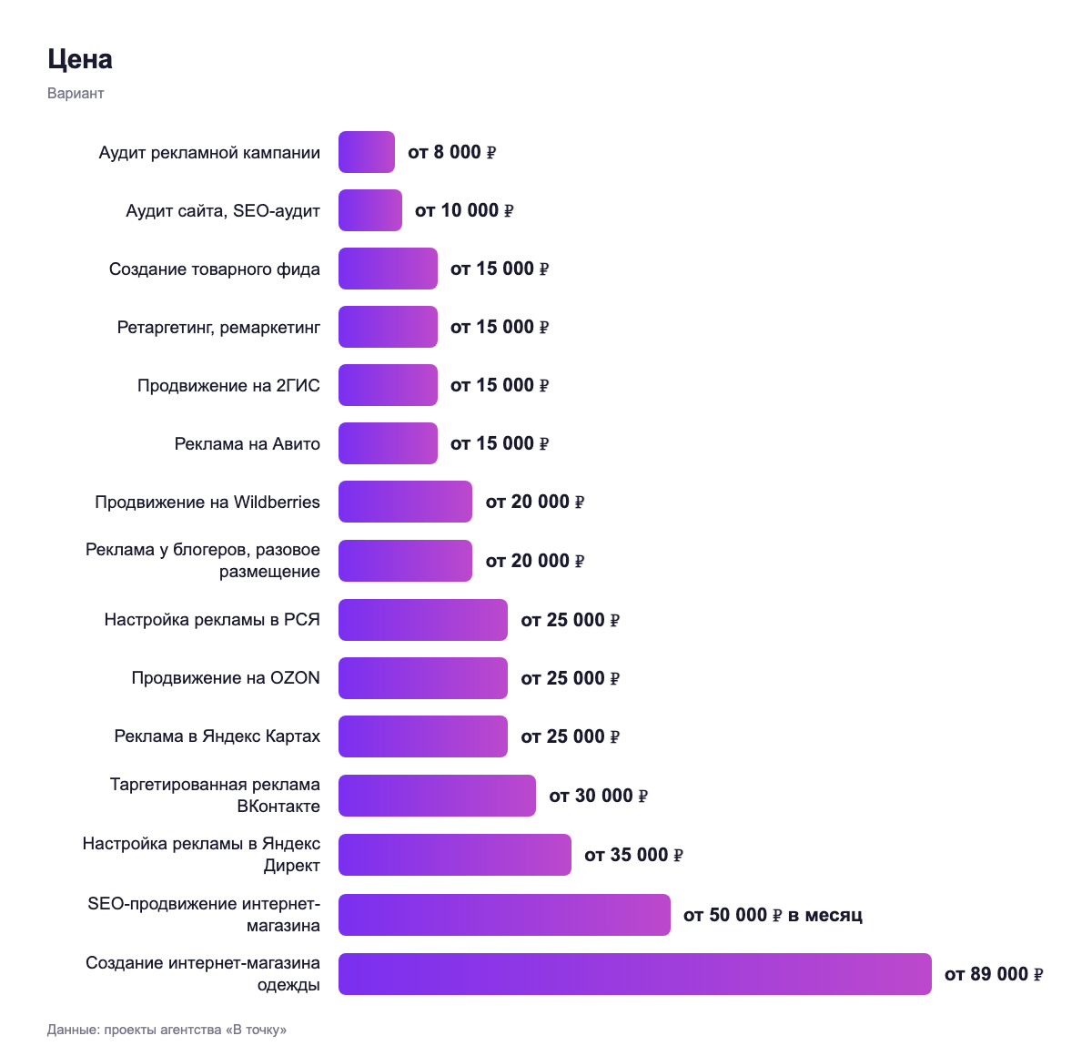 Цена — вариант