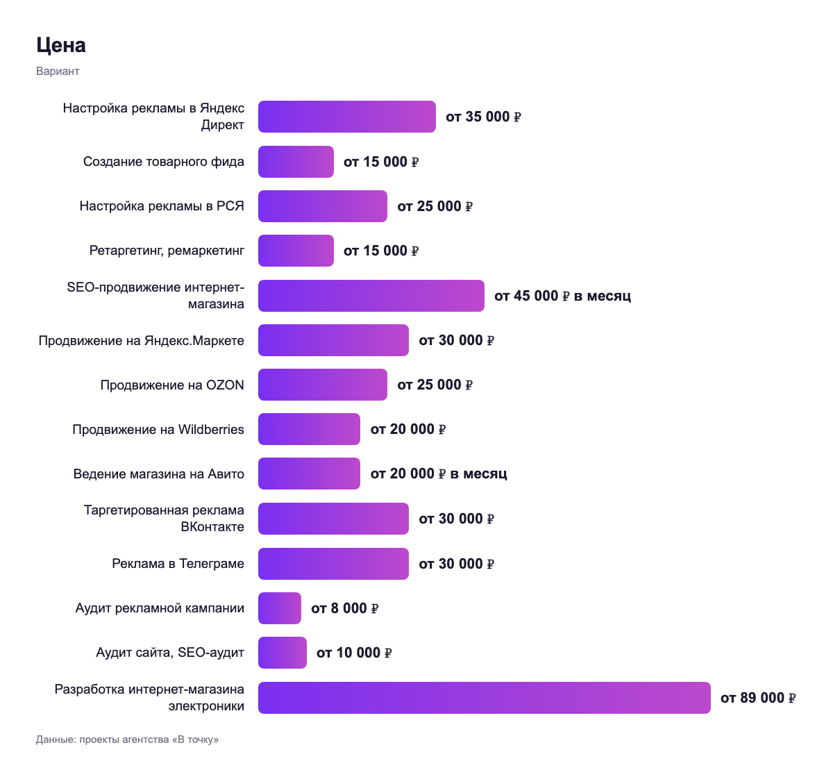 Цена — вариант