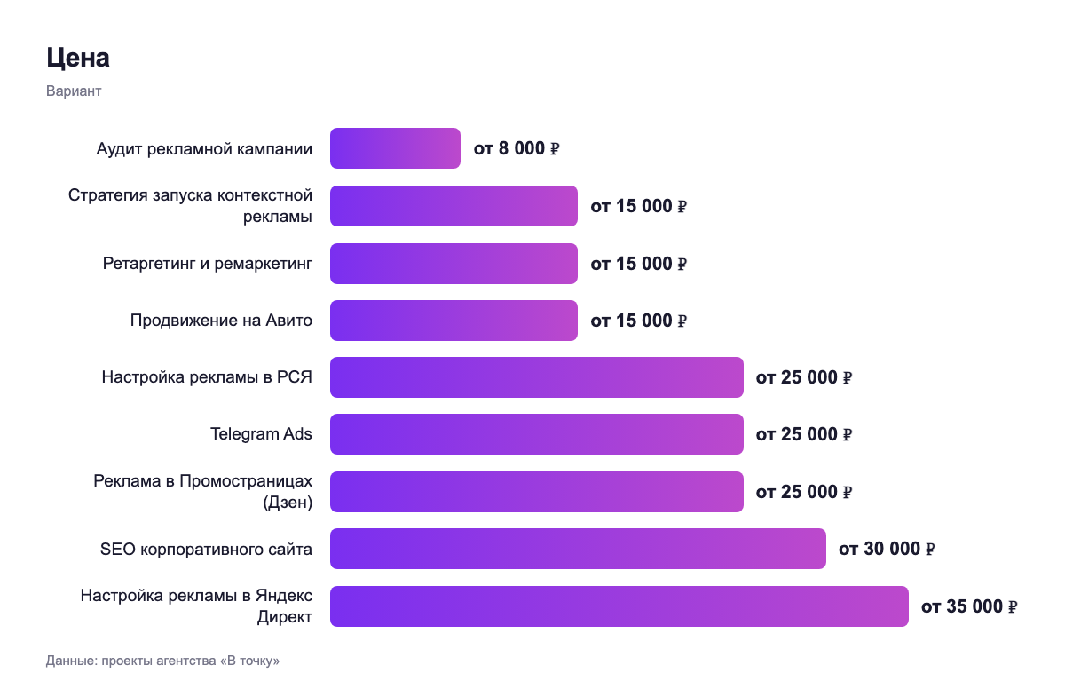Цена — вариант