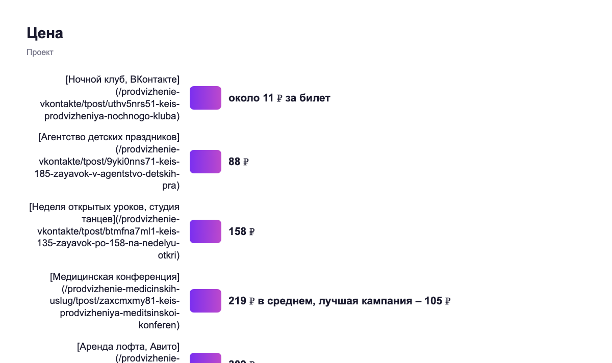 Цена — проект