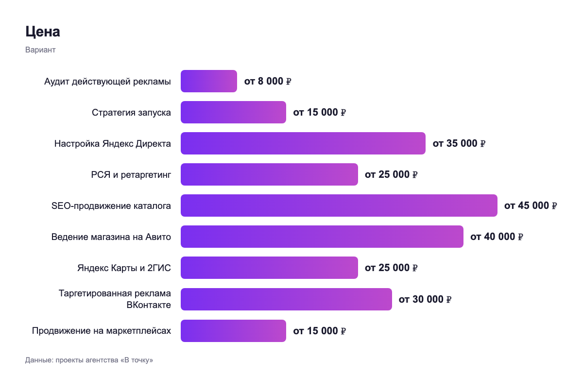 Цена — вариант