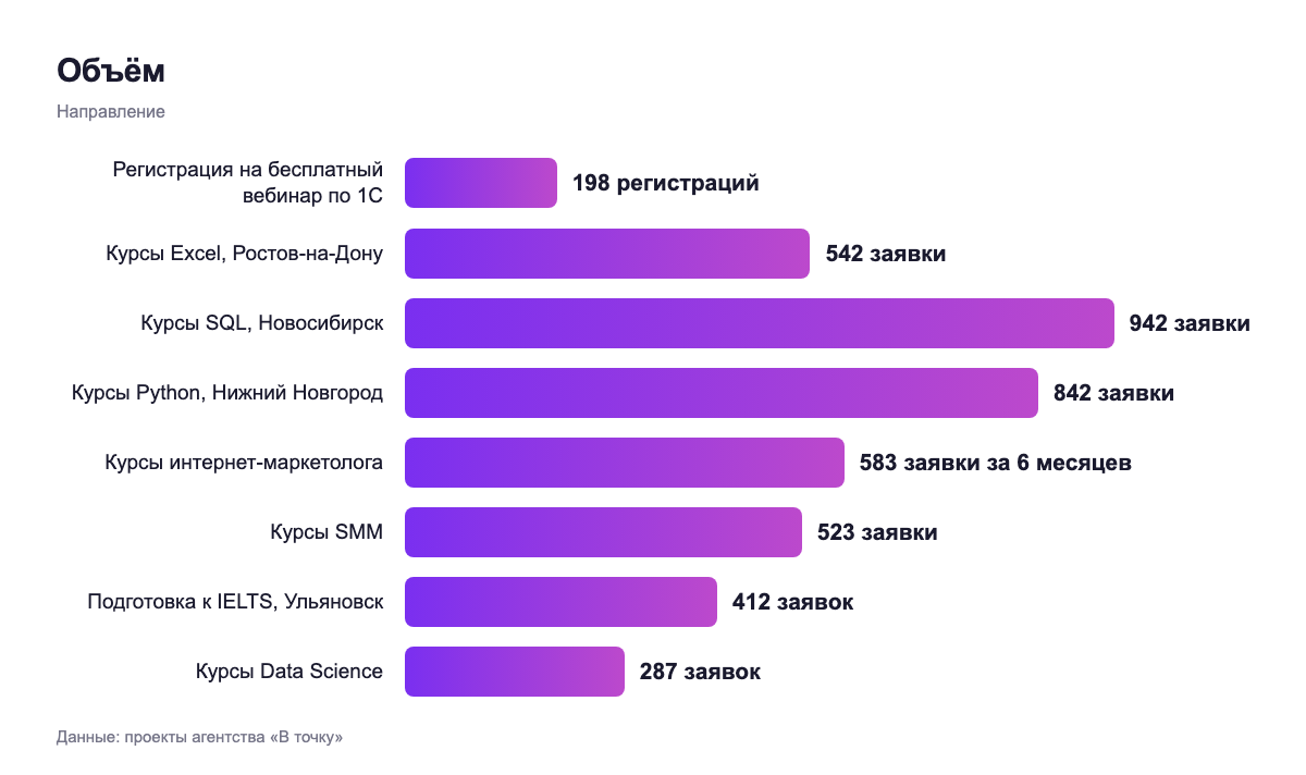 Кейс – направление