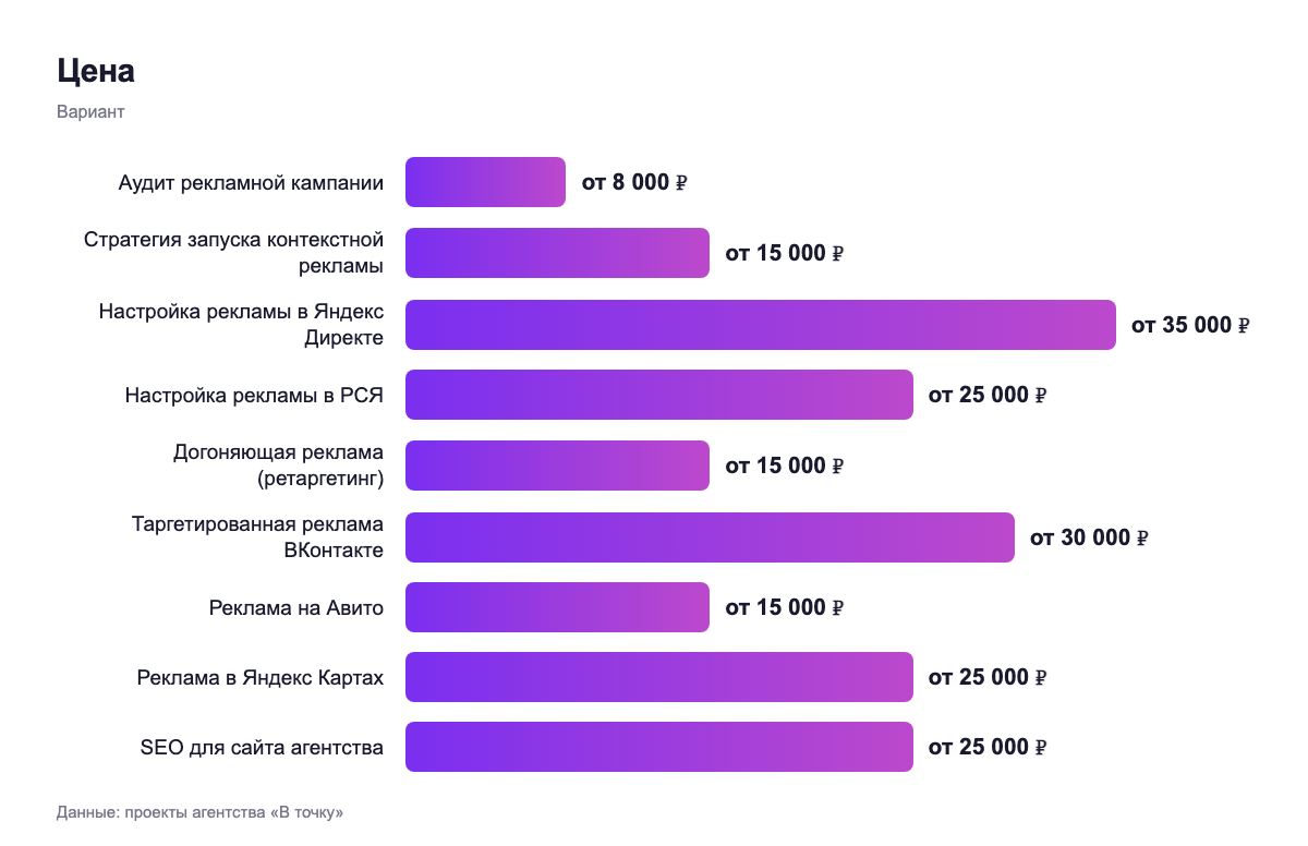 Цена — вариант