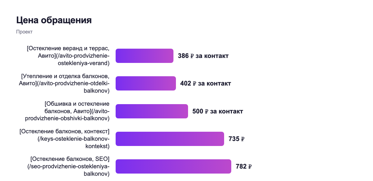 Канал и бюджет — проект