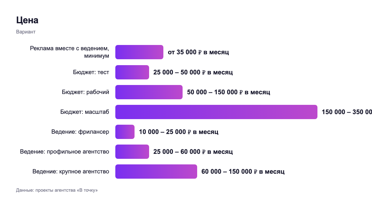 Цена — вариант
