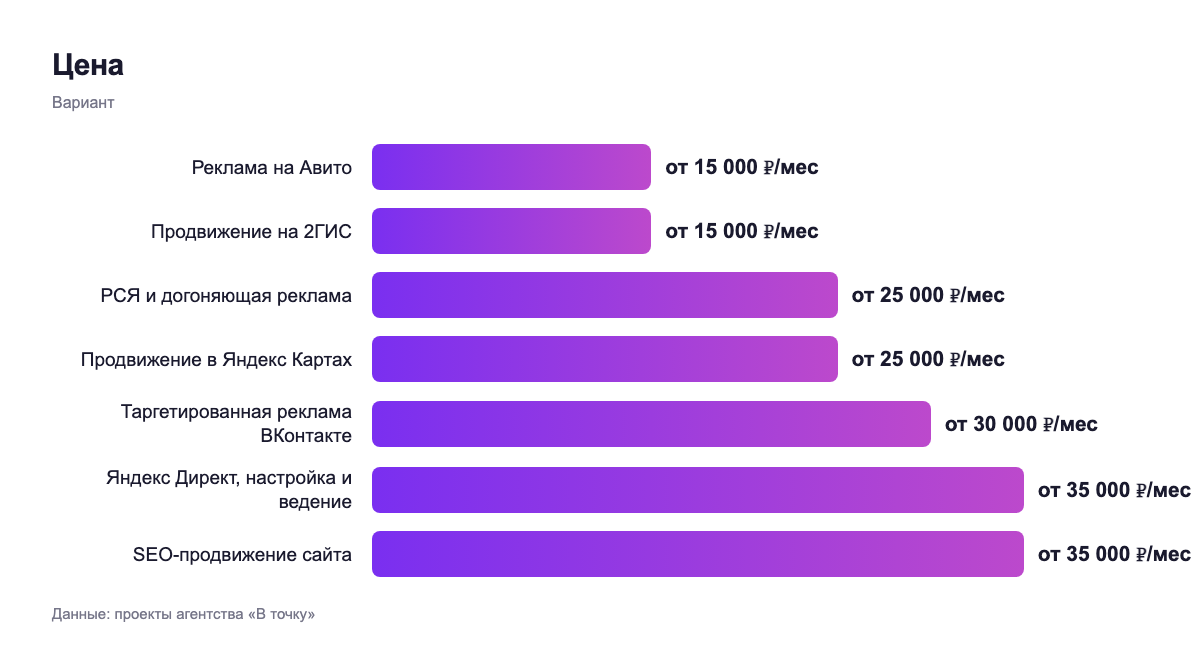 Цена — вариант