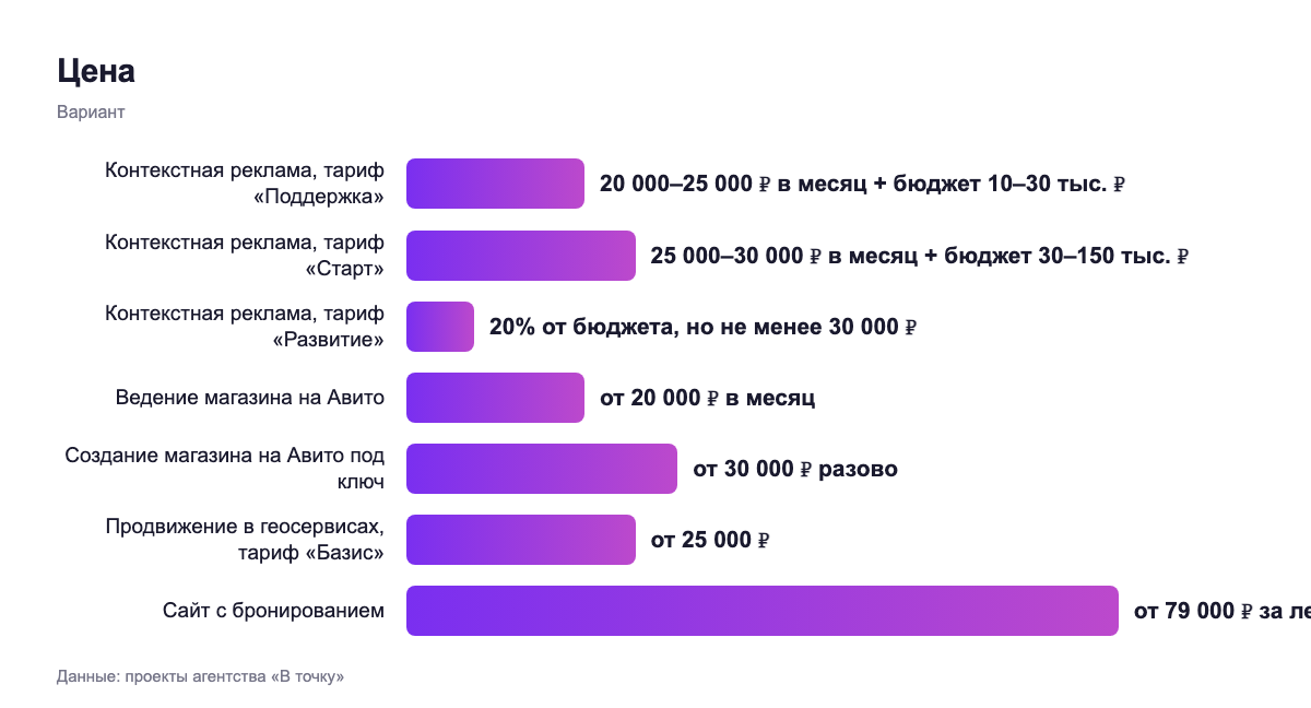 Кому подходит — вариант