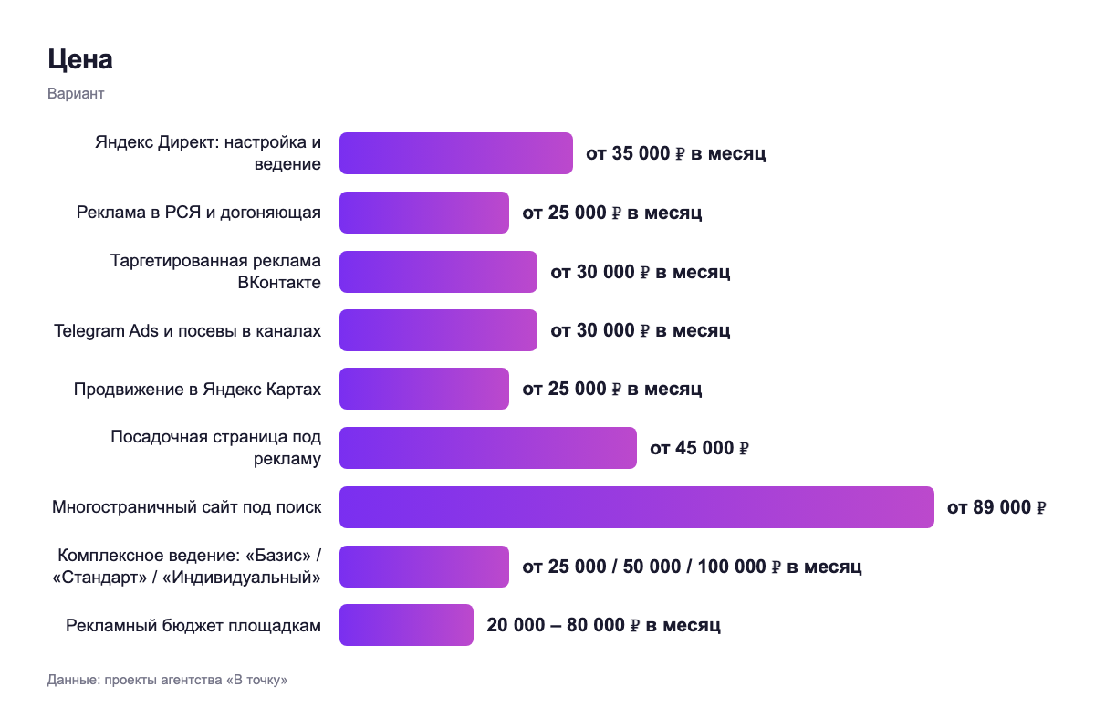 Цена — вариант