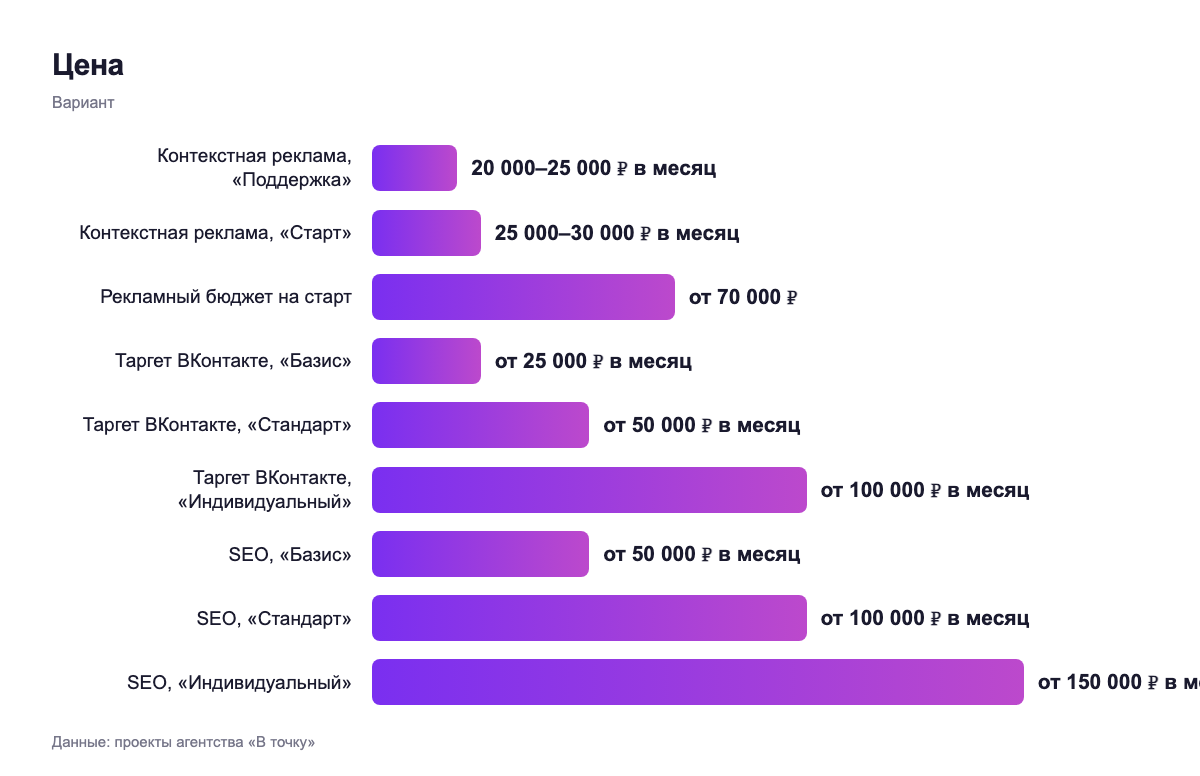 Цена — вариант