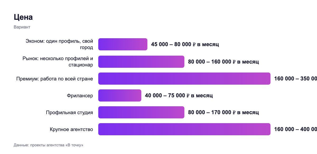 Цена — вариант