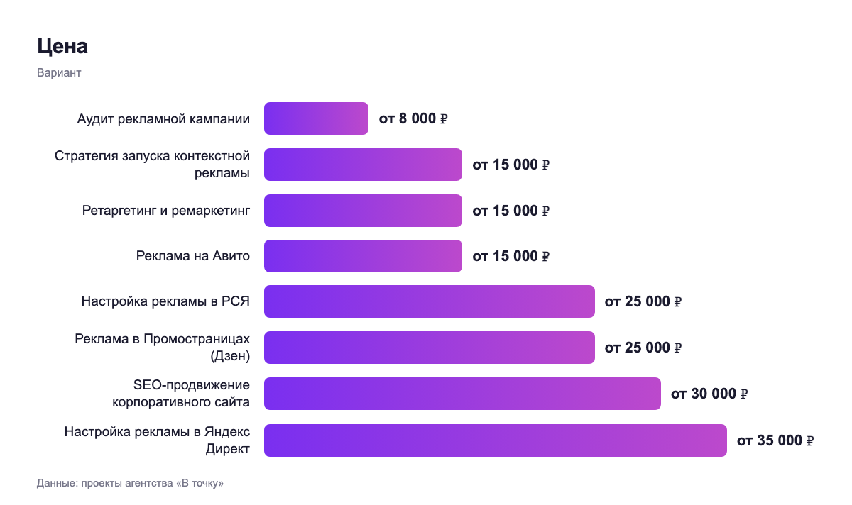 Цена — вариант