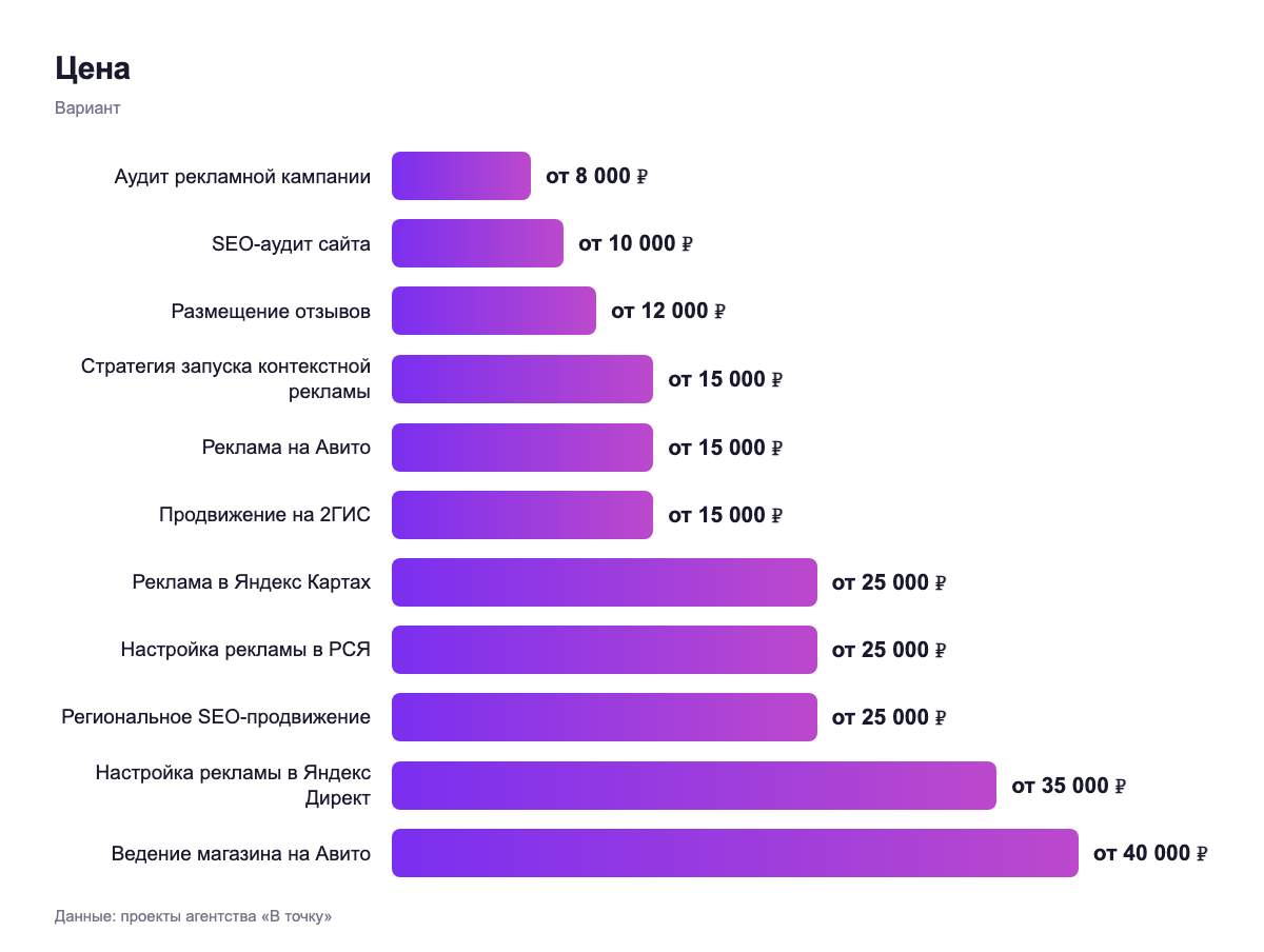Цена — вариант