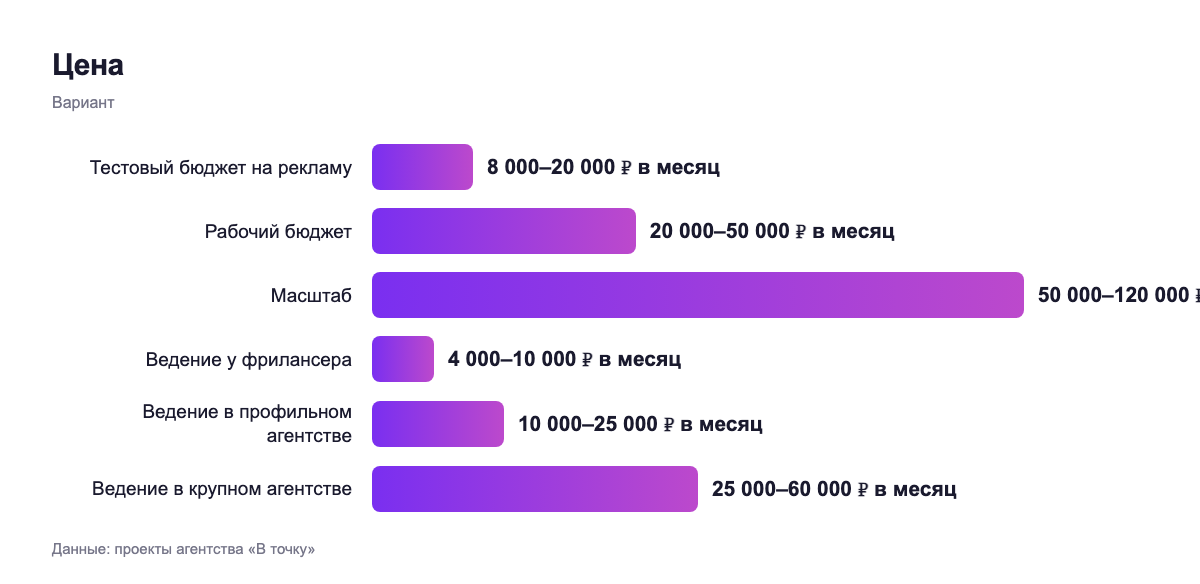 Цена — вариант