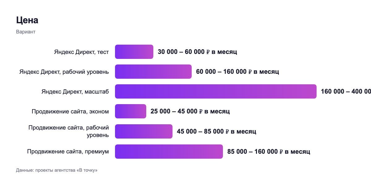 Цена — вариант