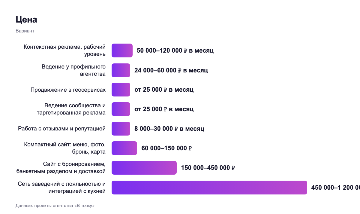 Цена — вариант