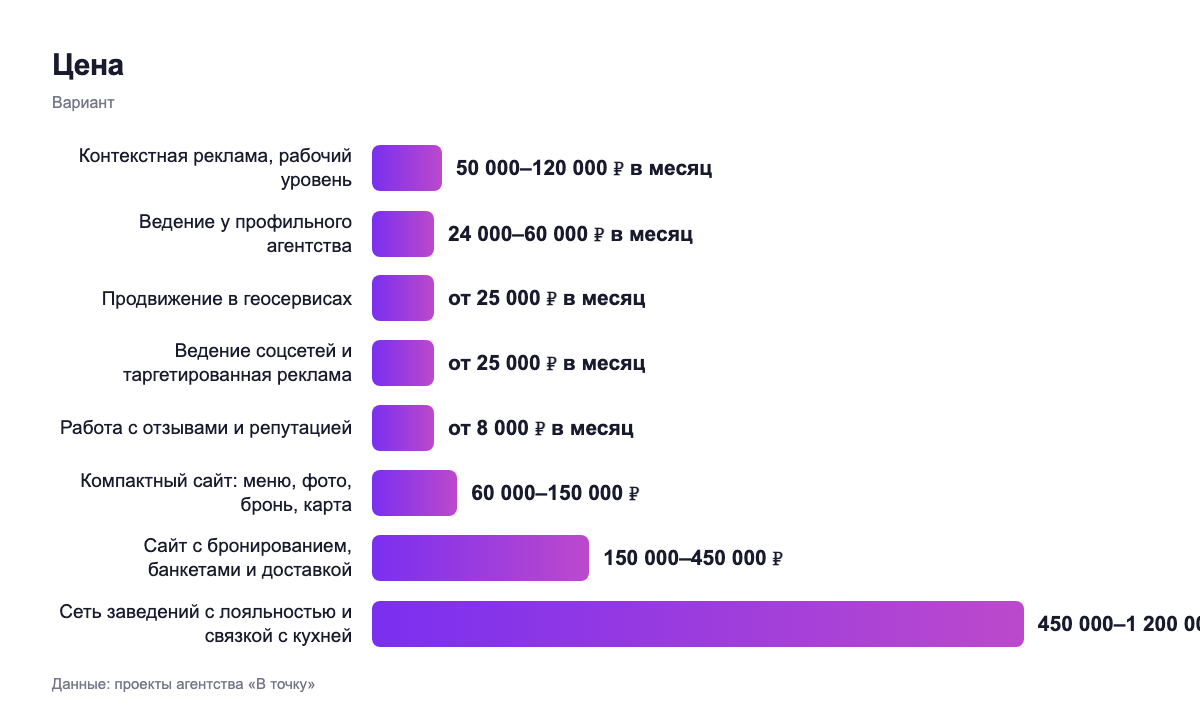 Цена — вариант