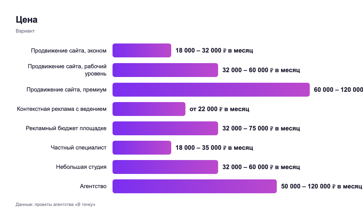 Цена — вариант
