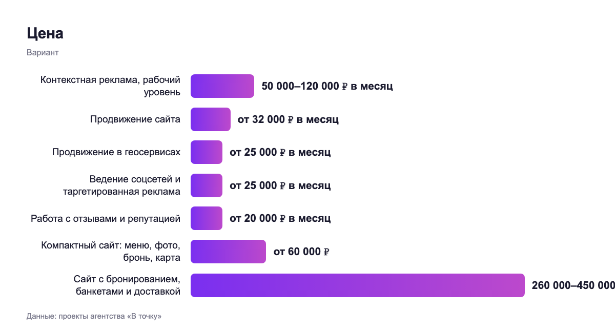 Цена — вариант