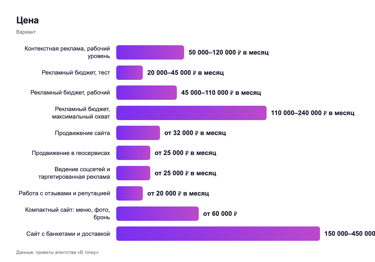 Цена — вариант
