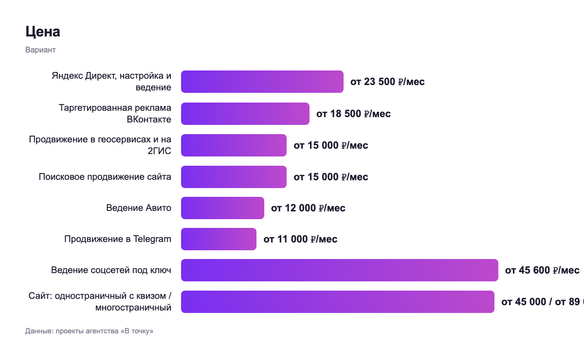 Цена — вариант