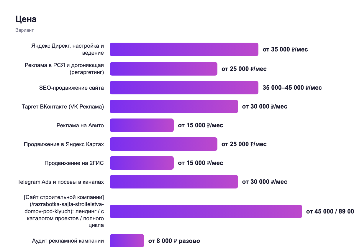 Кому подходит — вариант
