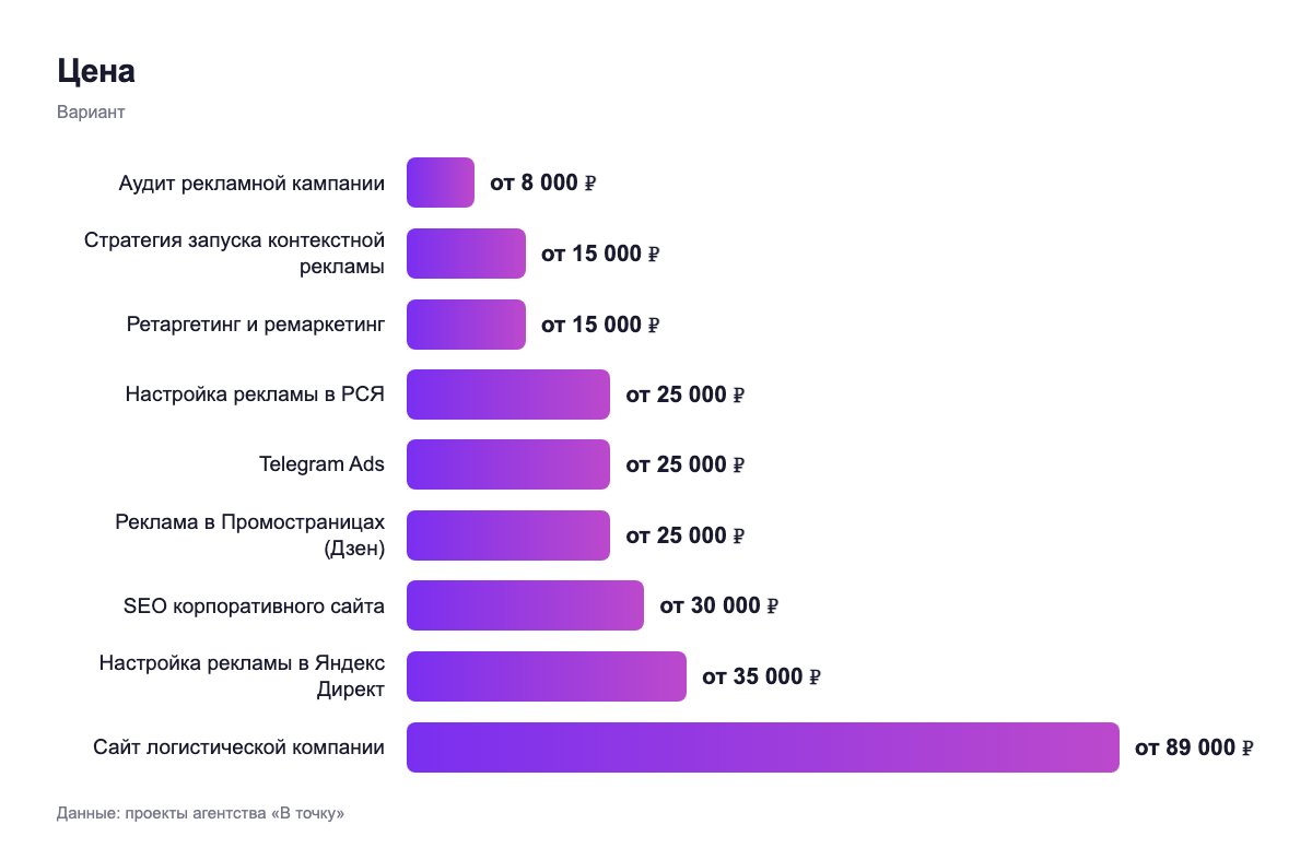 Цена — вариант
