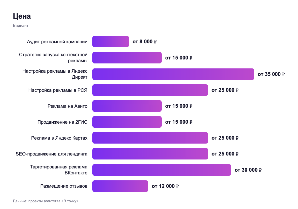 Цена — вариант