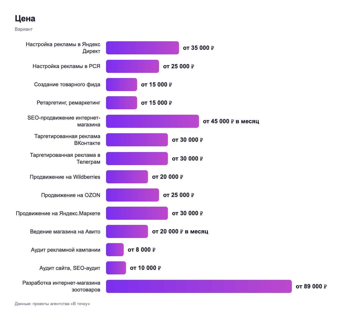 Цена — вариант