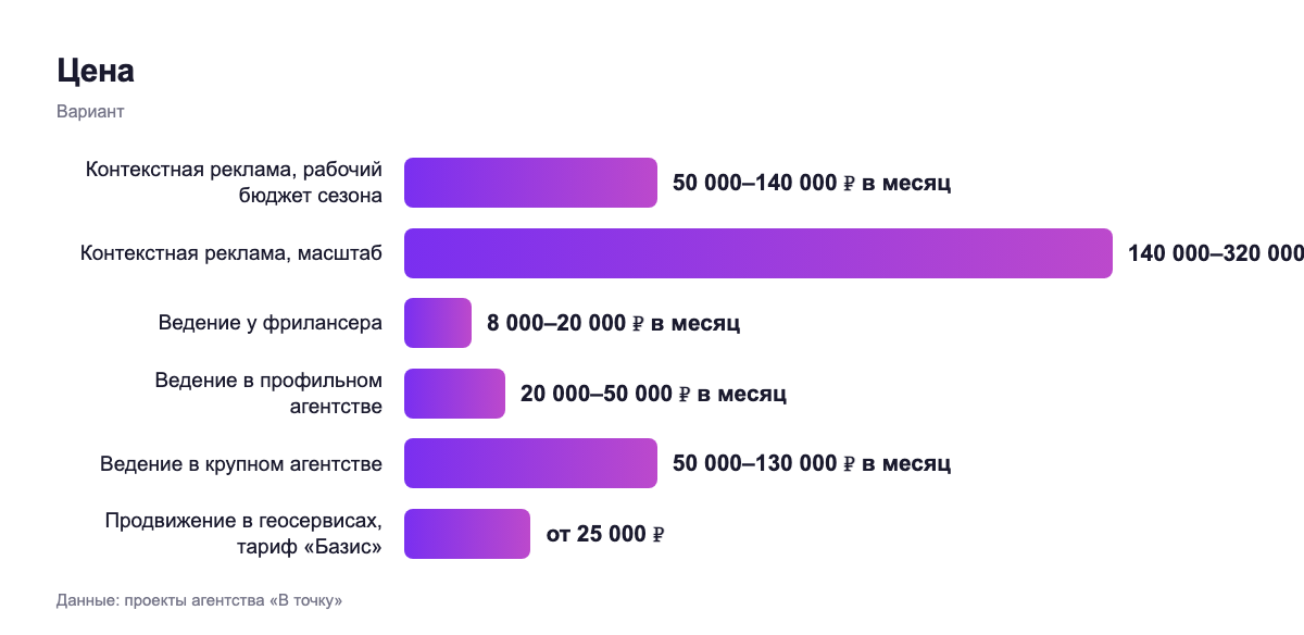 Цена — вариант