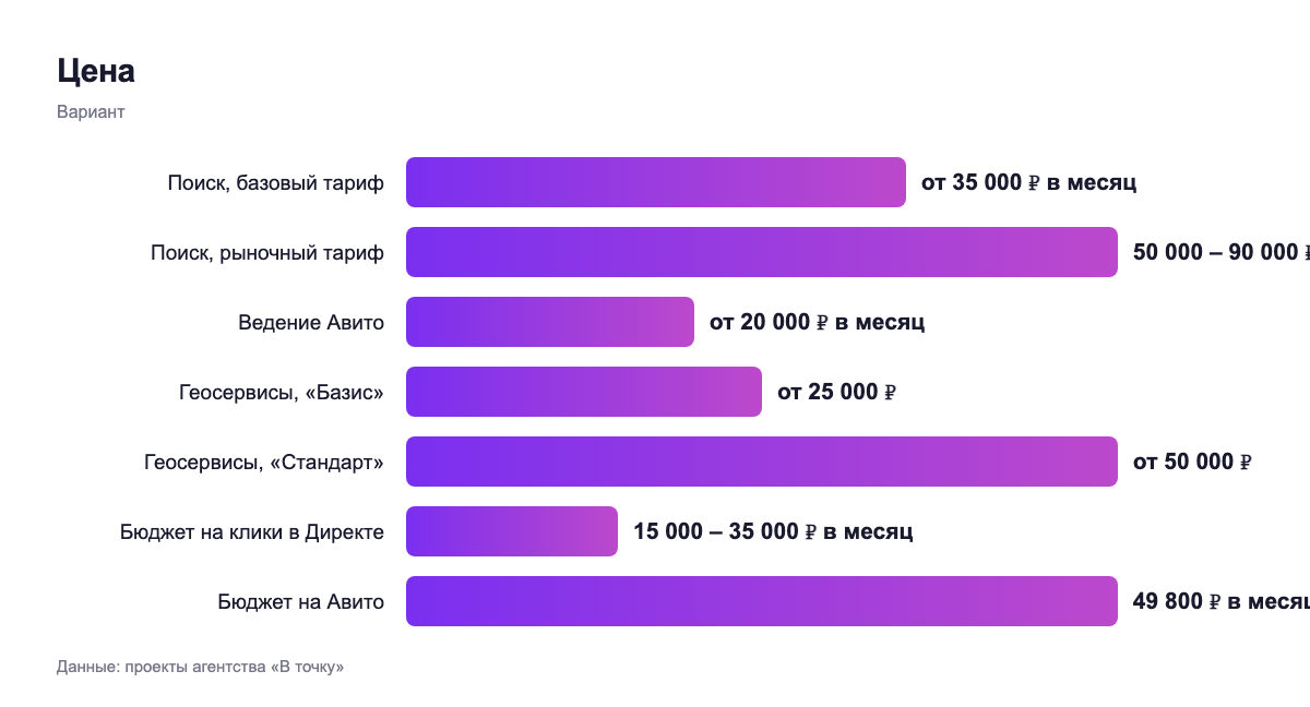 Цена — вариант