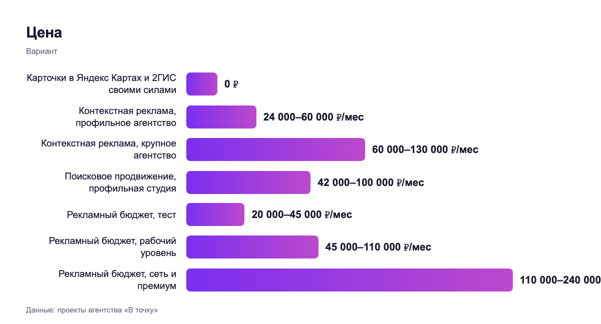 Цена — вариант