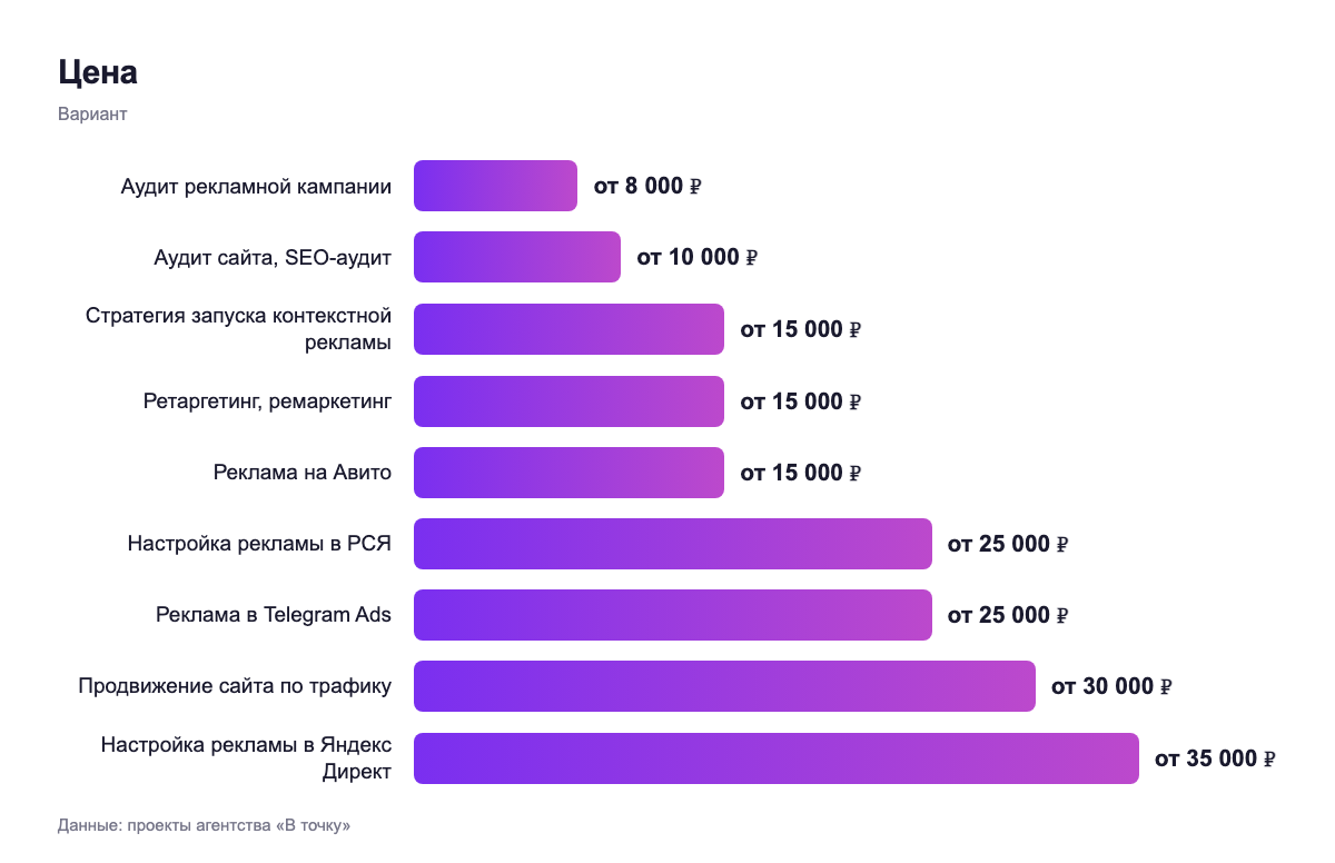 Цена — вариант