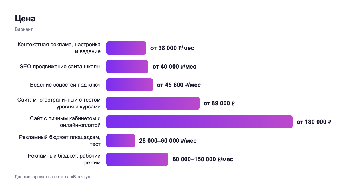 Цена — вариант