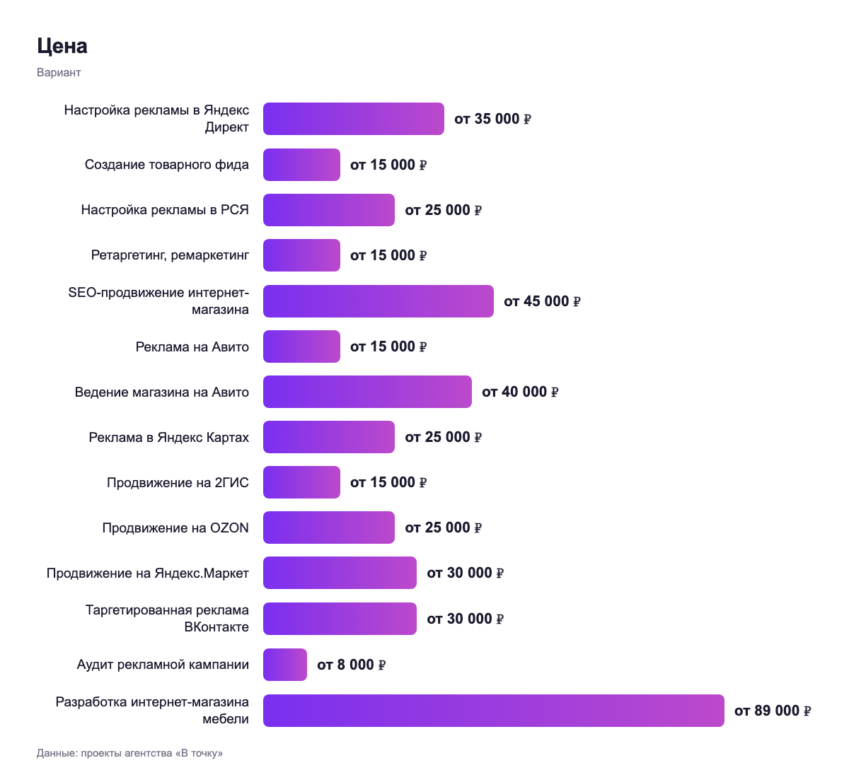 Цена — вариант