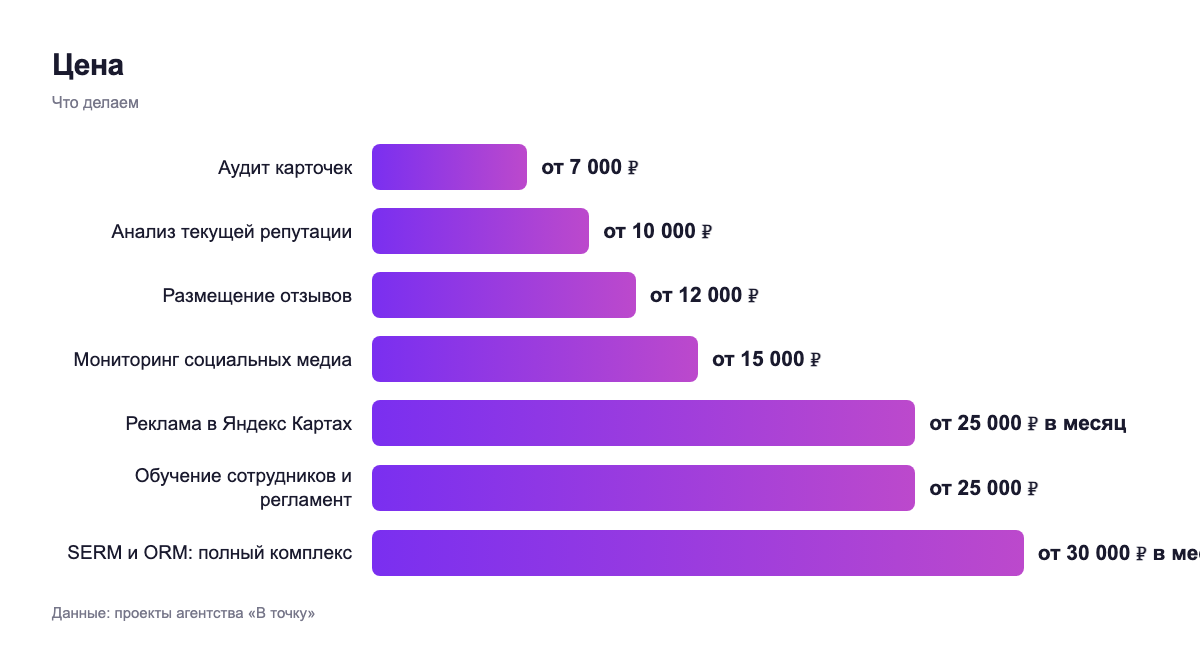 Цена — что делаем