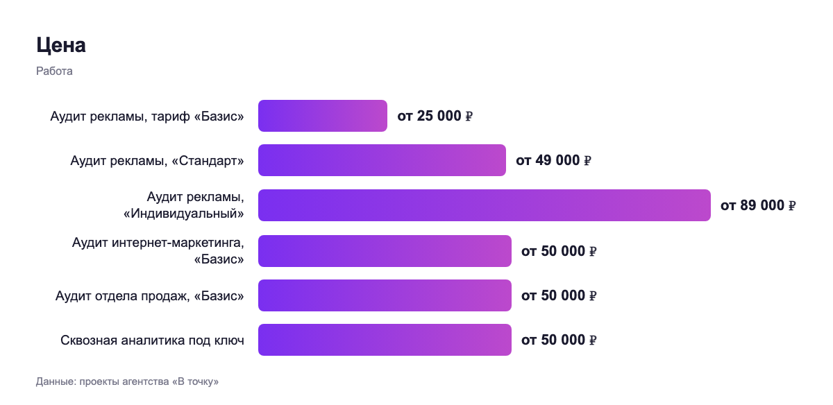 Цена — работа