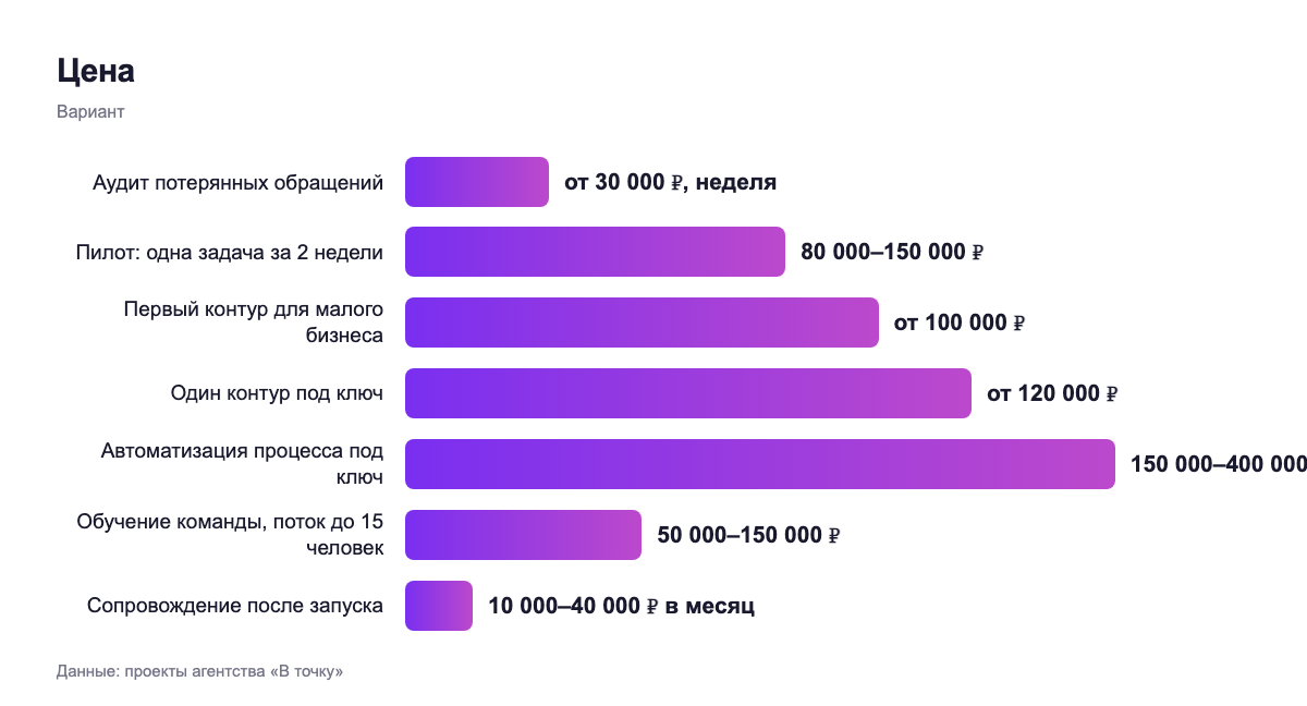 Цена — вариант