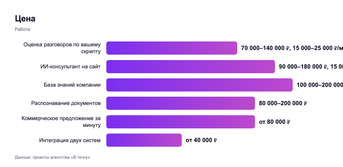 Цена — работа