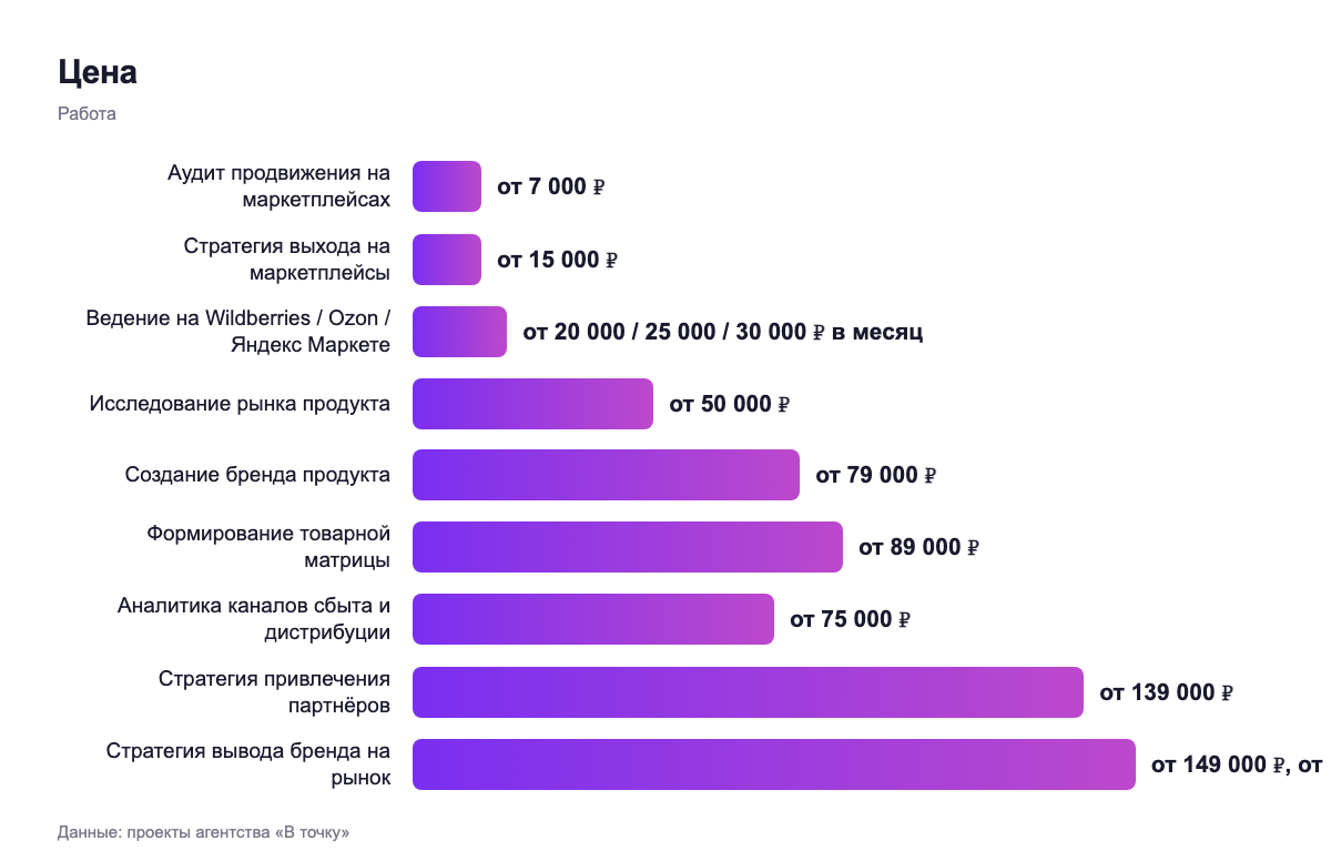 Цена — работа