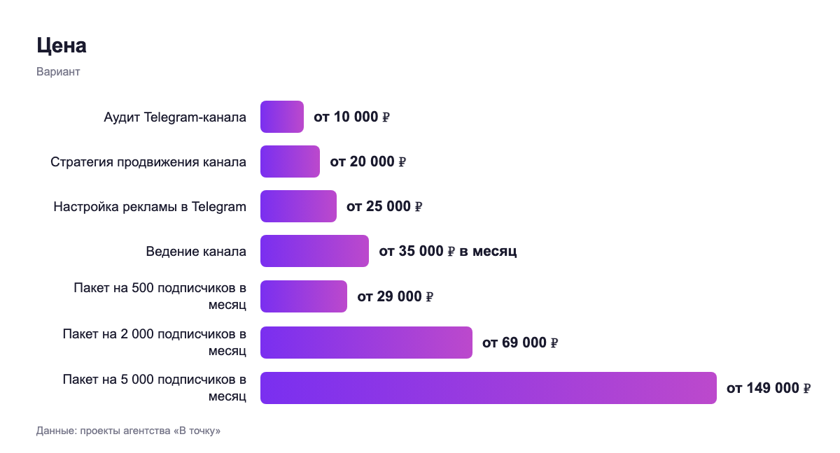 Цена — вариант