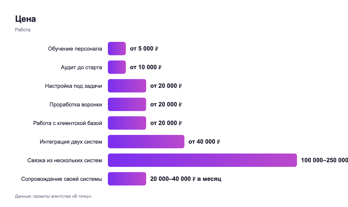 Цена — работа