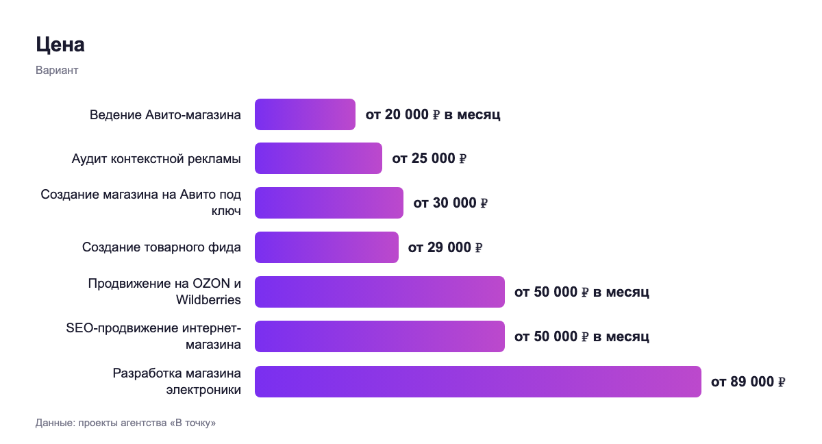 Цена — вариант