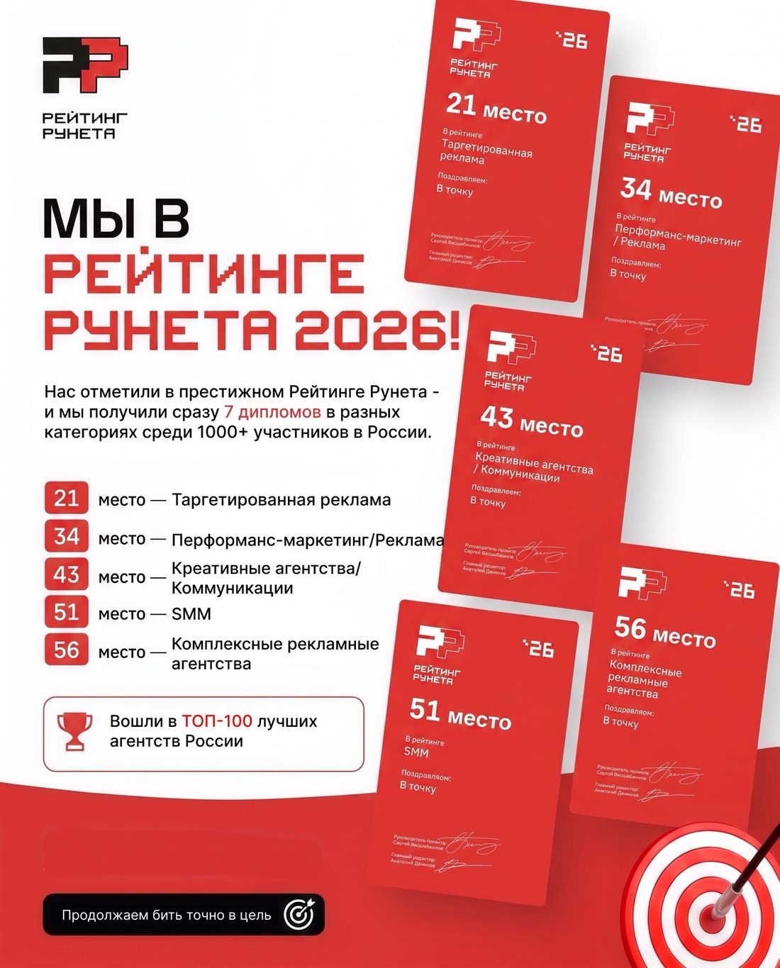 Мы в Рейтинге Рунета 2026: семь дипломов и топ-100 по пяти направлениям
