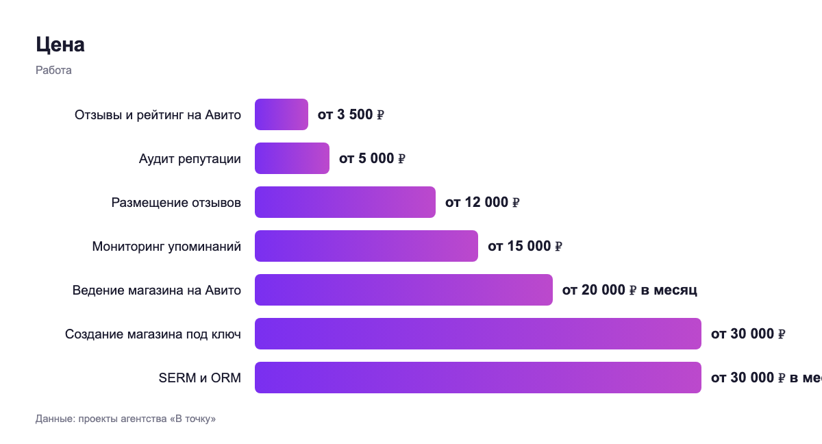 Цена — работа