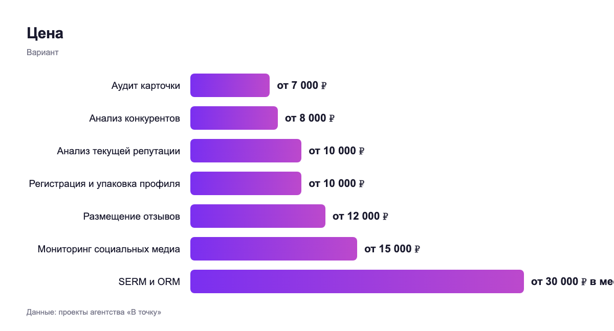 Цена — вариант
