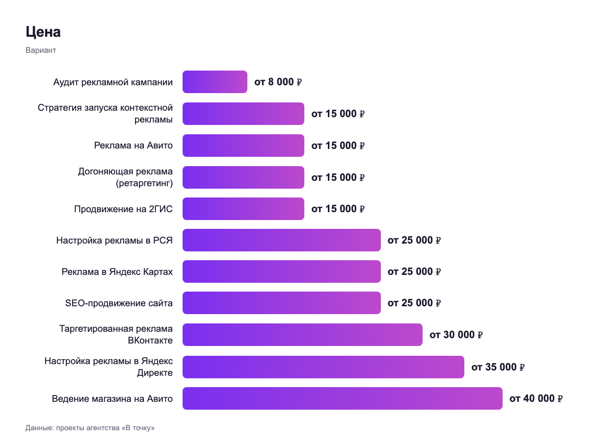 Цена — вариант