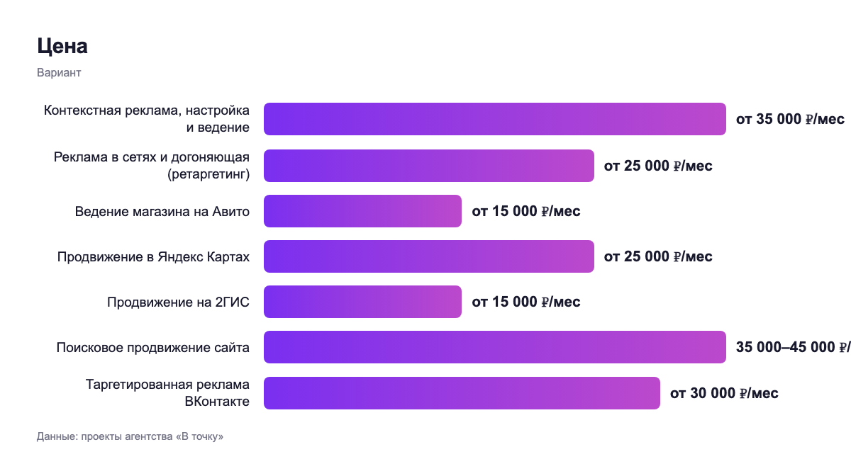 Цена — вариант