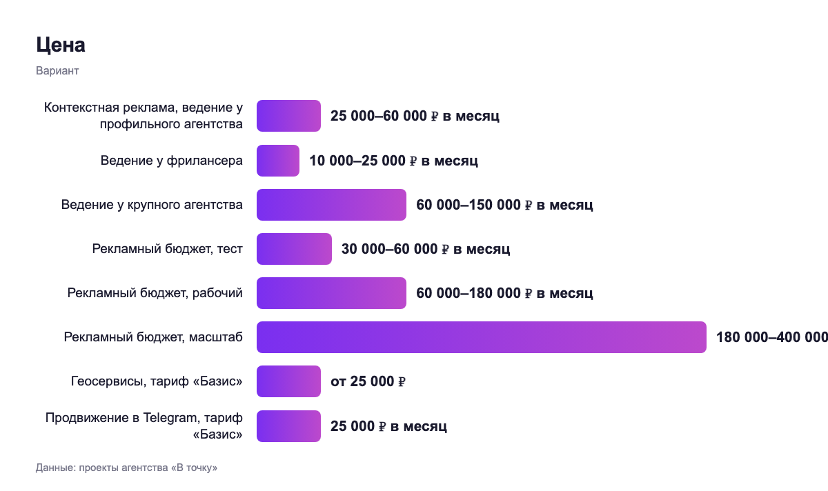 Цена — вариант