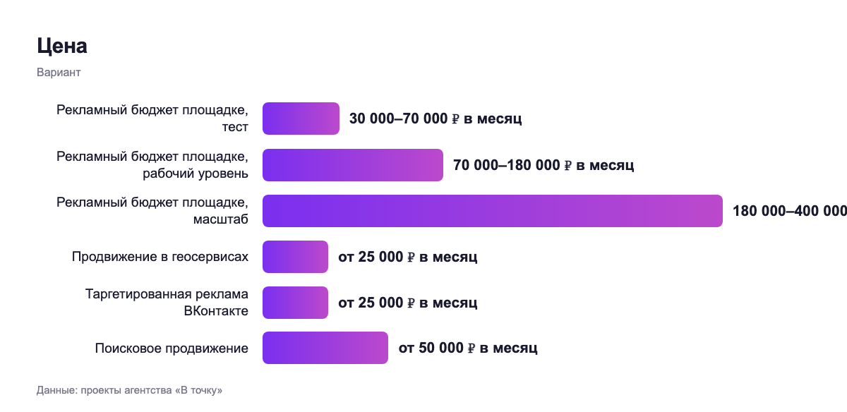 Цена — вариант