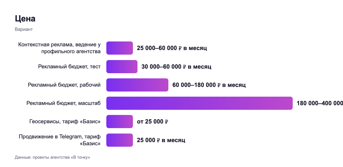 Цена — вариант